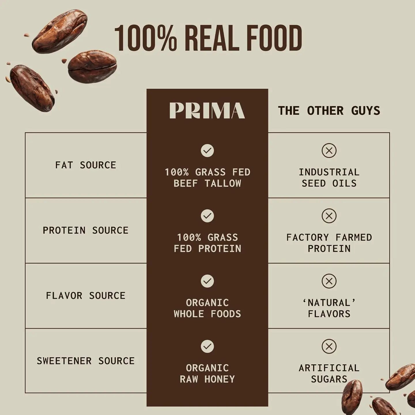 Prima Ancestral Protein Bar - Cacao