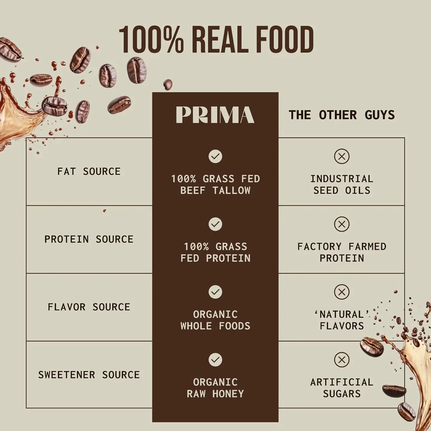 Prima Ancestral Protein Bar - Mocha