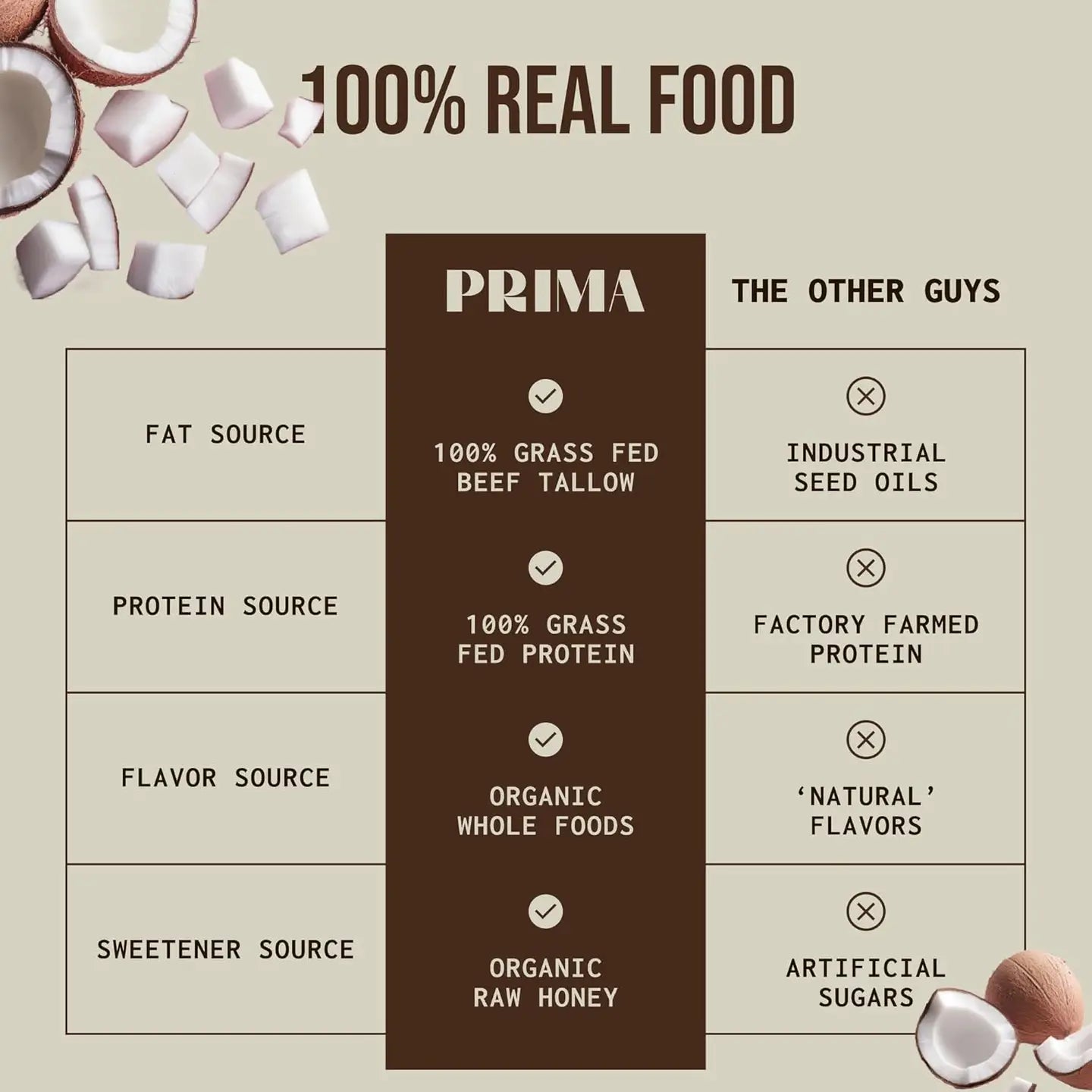 Prima Ancestral Protein Bar - Salted Caramel