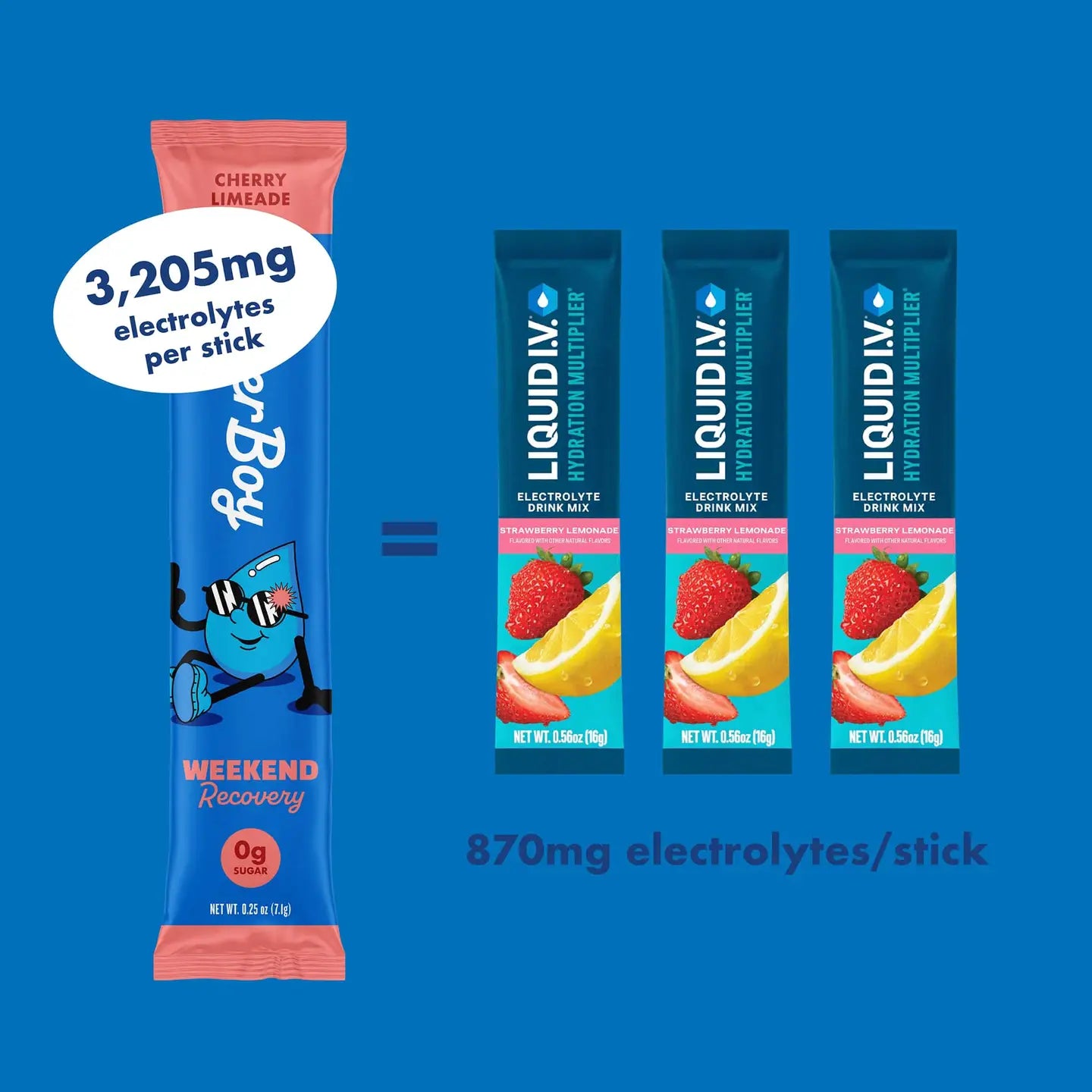 Water Boy Weekend Recovery - 12ct Sample