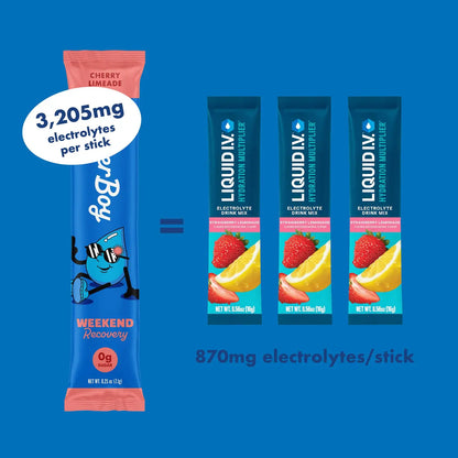 Water Boy Weekend Recovery - 12ct Sample